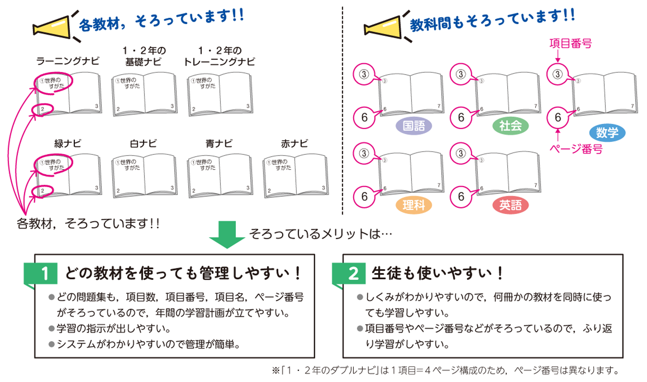 ま☆ナビシステム | あかつき教育図書株式会社｜教科書・教材・教育関連書籍出版